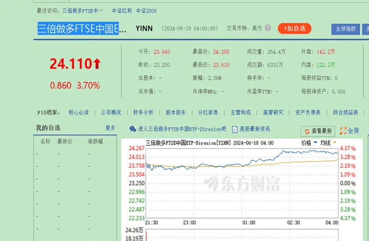 股指期货我在3350做空隔夜仓(股指期货隔夜持仓的标准)