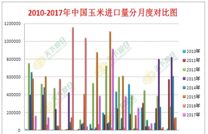 受玉米期货支撑(玉米价格后期有无支撑因素)