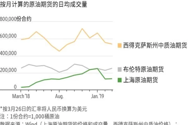 原油期货外盘主要交易时间(原油期货外盘主要交易时间是几点)