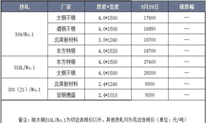 不锈钢期货ss下方空间有限(不锈钢期货2107)