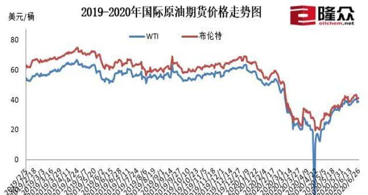 化肥期货实时行情美国油价(化肥期货实时行情美国油价走势图)