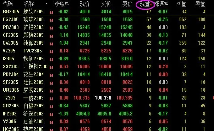 期货商品指数是什么意思(期货商品指数对交易有什么帮助)