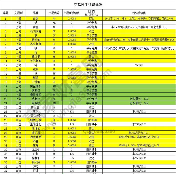 期货波幅怎么计算(期货振幅怎么计算)_理财品种_第1张_宇龙理财网 期货波幅怎么计算(期货振幅怎么计算)_https://www.dglong8.com_理财品种_第1张