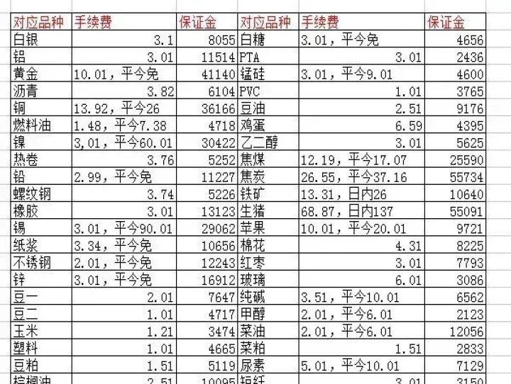 股指期货品种交易时间(股指期货品种交易时间怎么算)_https://www.dglong8.com_黄金期货_第1张