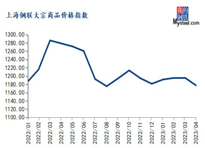 今年国际大宗商品期货行情(大宗商品期货价格最新行情)_https://www.dglong8.com_黄金期货_第1张