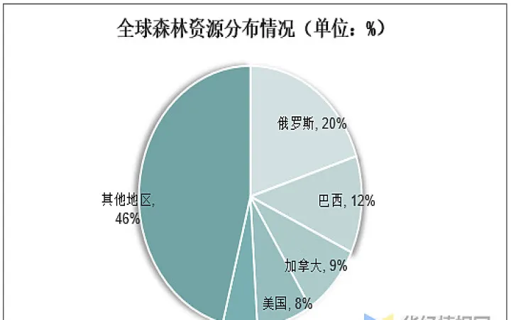 木材期货行业发展趋势如何(国内木材期货价格走势)