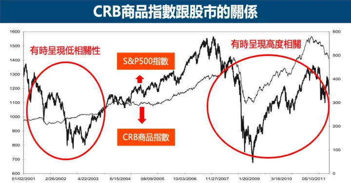 股指商品期货与股票的关系(商品期货与股指期货相比)