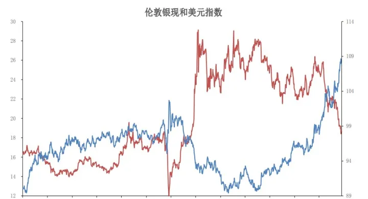 沪金期货多少倍杠杆(沪银期货多少倍杠杆)
