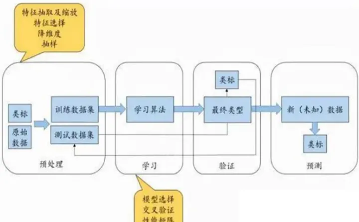这套期货量化交易模型数据(期货量化交易指标)
