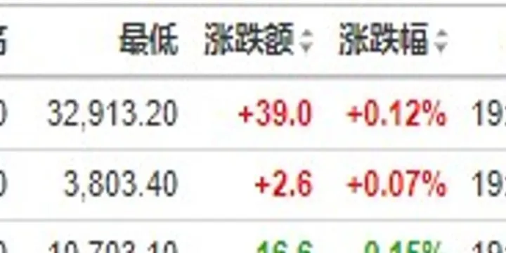 美农产品期货周一普跌(美农产品期货最新消息)
