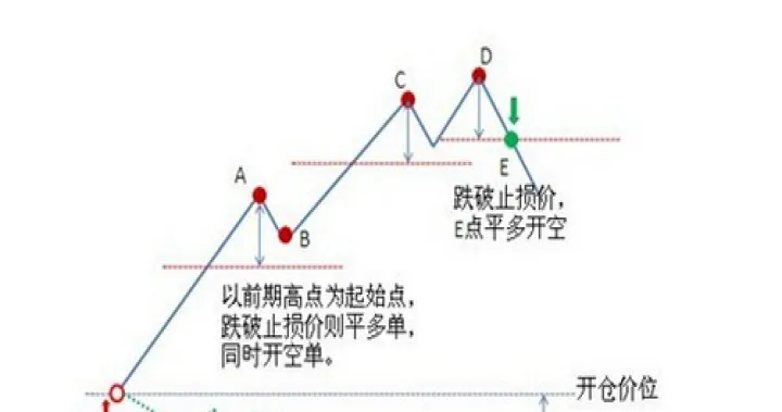 期货小额止损策略(期货小止损大盈利策略)