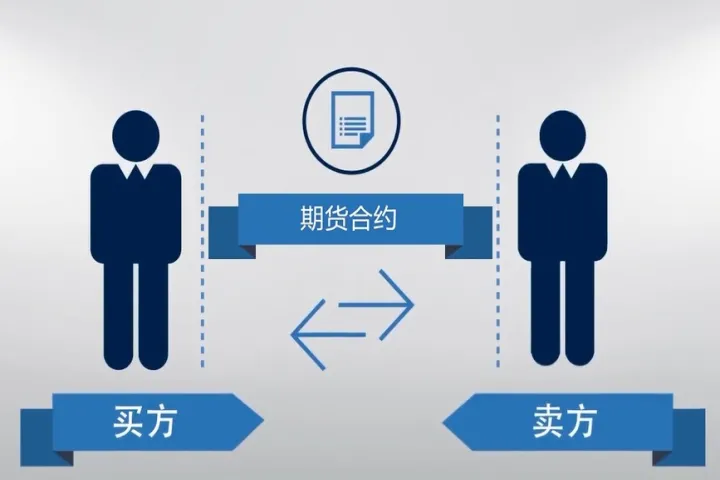 期货合约既然是一份标准化(期货合约一般是非标准化的合约)