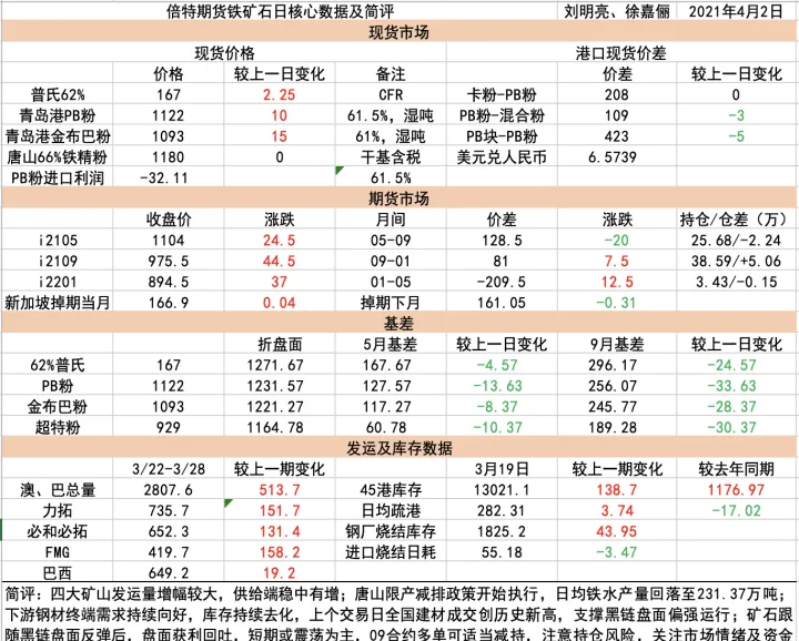 铁矿期货外盘实时行情(铁矿期货今日行情)