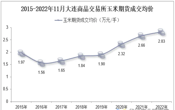 大连期货指数查询(大连期货行情走势图)