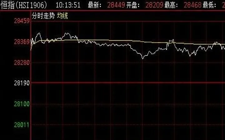恒生指数期货什么意思(恒生指数期货佣金最低)