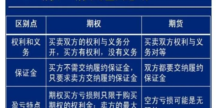 股票市场与期货市场的不同(股市与期货的区别)