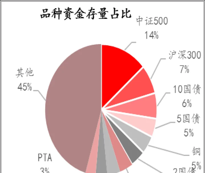 期货资金大量流入会导致什么(期货资金流入流出怎么算的)