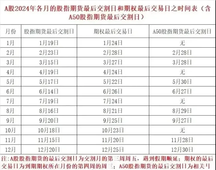 股指期货交易推出时间(股指期货交易时间表)_理财品种_第1张_宇龙理财网 股指期货交易推出时间(股指期货交易时间表)_https://www.dglong8.com_理财品种_第1张
