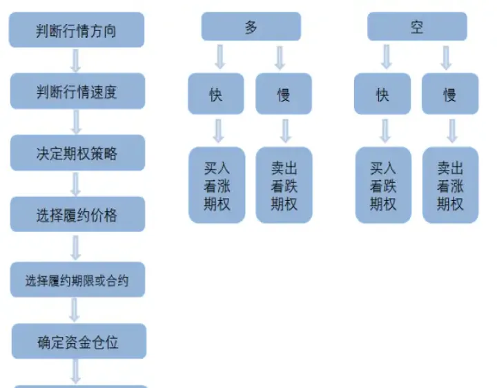 怎么开通期货期权(怎么开通期货期权交易)