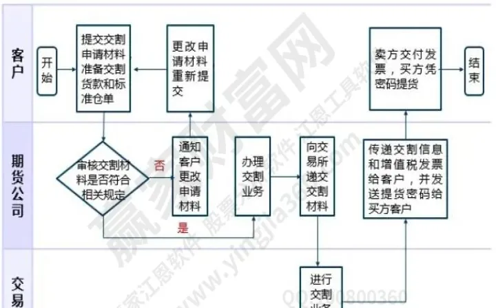 外汇期货交易的交割方式(外汇期货交易的交易规则)_黄金期货_第1张_宇龙理财网 外汇期货交易的交割方式(外汇期货交易的交易规则)_https://www.dglong8.com_黄金期货_第1张