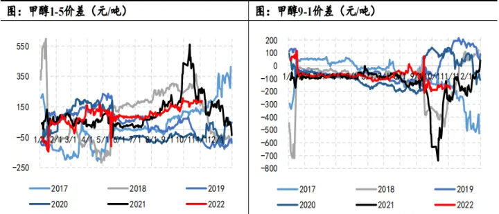如何看甲醇期货指数(甲醇期货价格走势图)