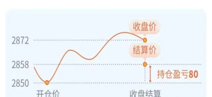 期货成交量是奇数还是偶数(期货成交量字母代号)