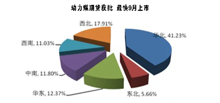 期货中交割的动力煤品质标准(期货动力煤是涨还是掉)