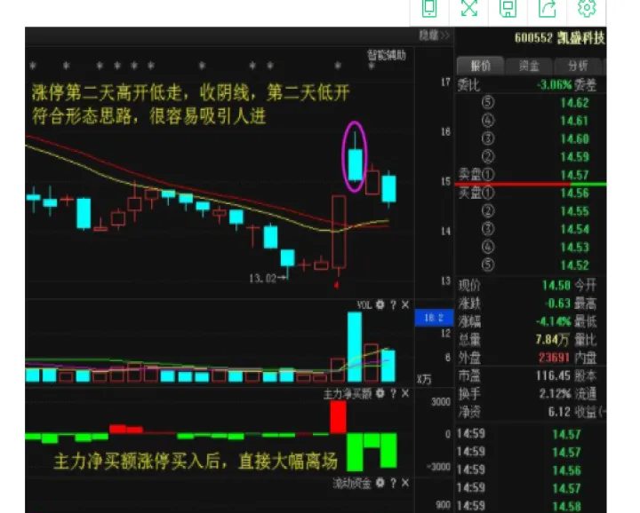 商品期货哪些适合做短线的(商品期货如何做短线)