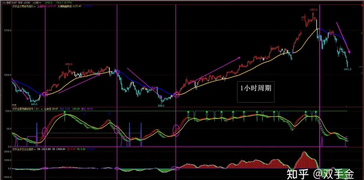 期货成交量是负数怎么回事(期货成交量为0)