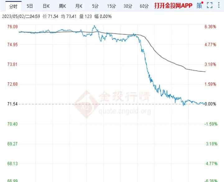 伦敦铅期货行情实时行情(美原油期货实时行情)