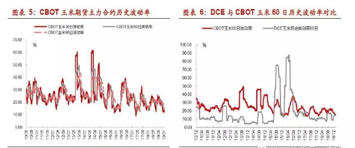 长春玉米期货c1901合约(玉米期货c2101)