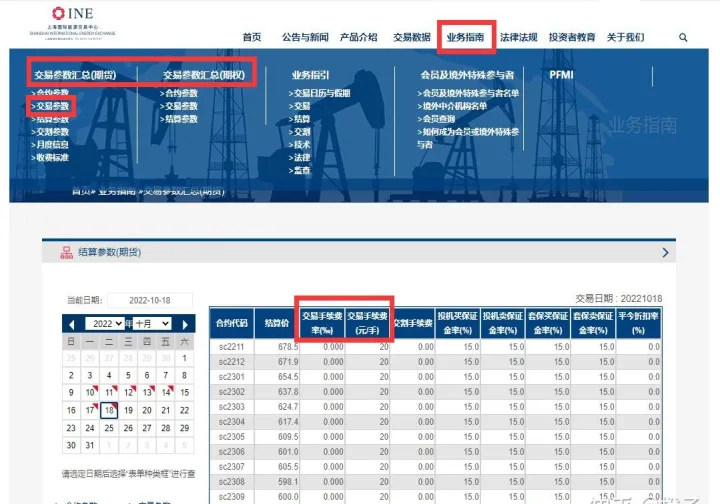 期货手续费内都包括什么内容(期货手续费加1分返90)