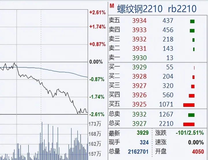 期货冷门合约平仓(期货协议平仓是什么意思)_理财品种_第1张_宇龙理财网 期货冷门合约平仓(期货协议平仓是什么意思)_https://www.dglong8.com_理财品种_第1张
