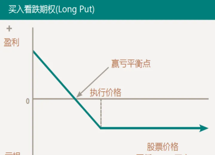 股票期货交易的难点是什么(期货期权交易的缺点)