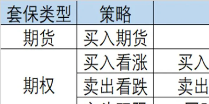 期货是怎样套保(期货的套保是怎样交易的)_理财品种_第1张_宇龙理财网 期货是怎样套保(期货的套保是怎样交易的)_https://www.dglong8.com_理财品种_第1张