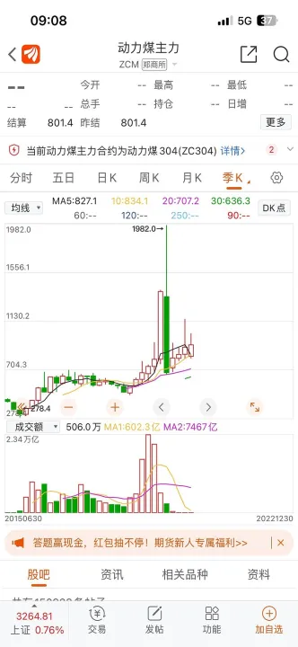 动力煤期货是哪个(动力煤期货创近两个月新低)
