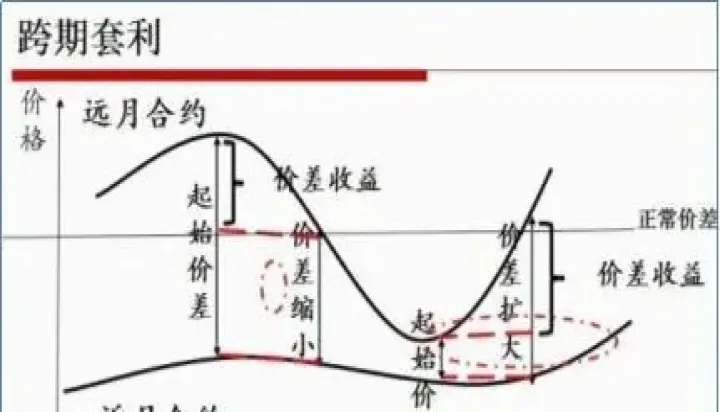 期货当月连续是什么意思(期货当月连续意味什么)