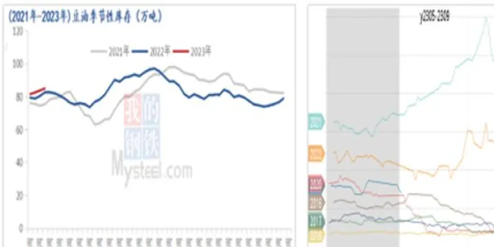 期货农产品周期循环定律(期货农产品周期循环定律是什么)