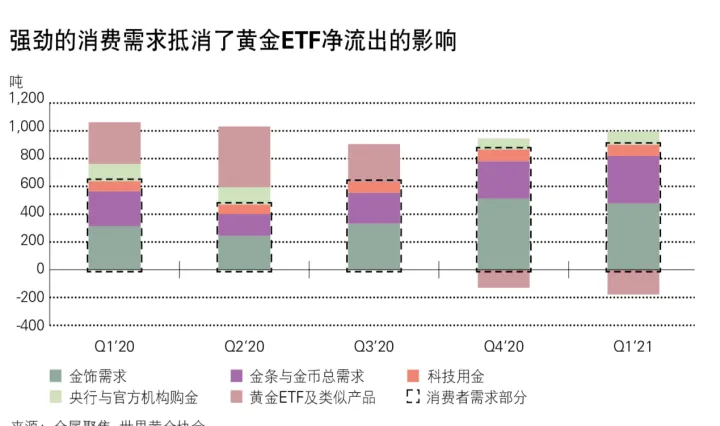 期货持仓量不断增大(期货持仓量大幅增加)