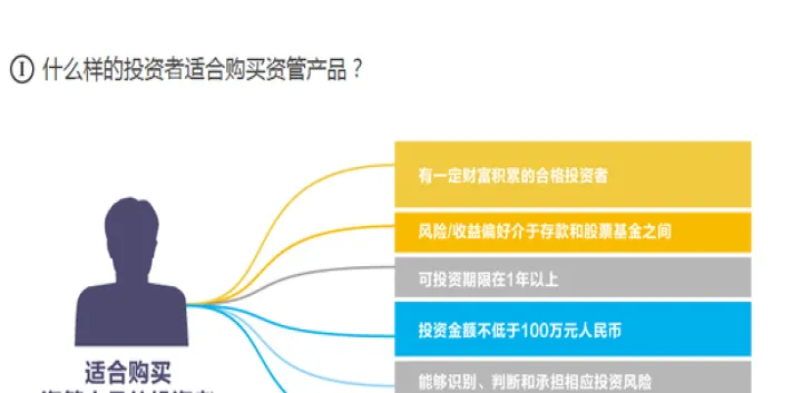 期货资管产品估值(期货资管产品估值计算公式)