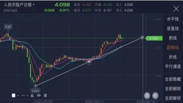 白银期货什么情况下涨停原因(期货白银涨停了以后怎么办)