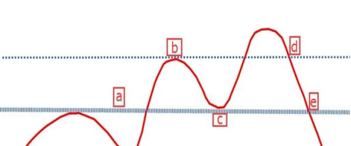 期货锁仓可以随时解锁吗(期货锁仓之后怎么解锁)
