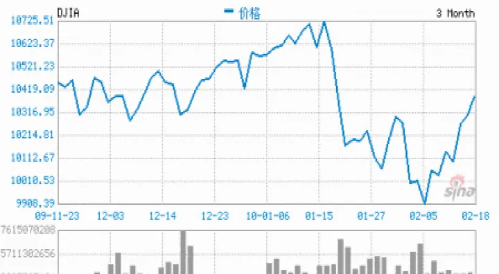 道琼斯实时期货行情(道琼斯股指期货今日实时行情查询)