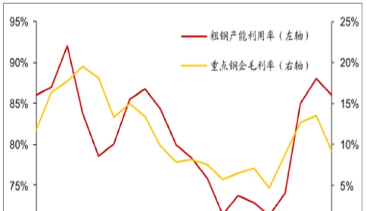 钢铁限产对期货的影响(钢铁限产是利好还是利空)