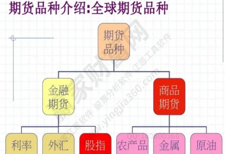 论述期货市场的功能(举例说明期货市场的功能)