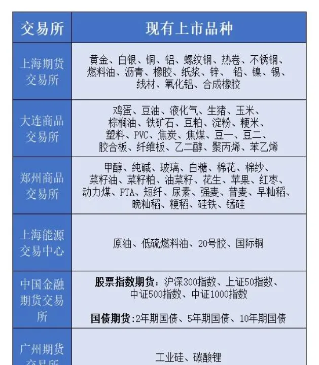 期货能源有哪些品种(能源期货品种有哪些)_黄金期货_第1张_宇龙理财网 期货能源有哪些品种(能源期货品种有哪些)_https://www.dglong8.com_黄金期货_第1张