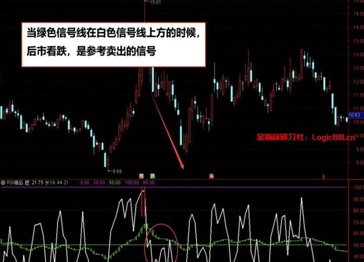 期货rsi指标参数(rsi指标使用技巧期货)