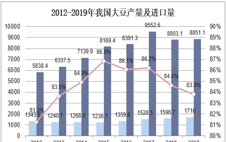 豆粕期货的供给状况(2024年豆粕的产量与供给)