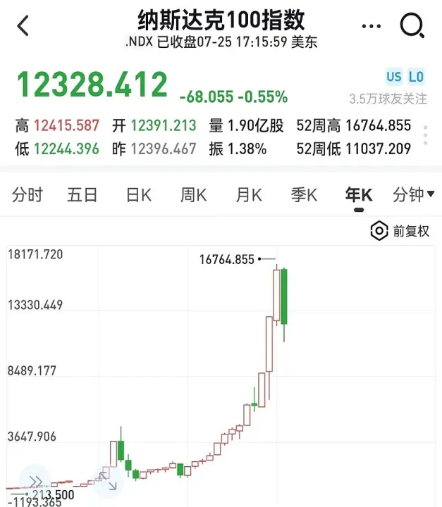 纳斯达克期货和指数的关系(纳斯达克期货与指数的关系)