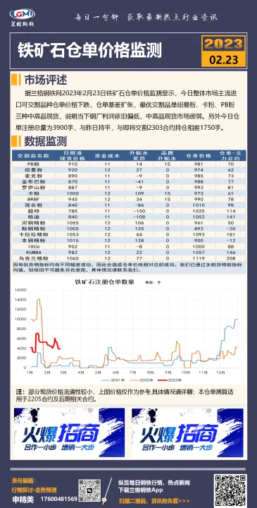 铁矿期货交易时间表(铁矿石期货交易时间表)